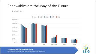 Webinar: Energy Systems Integration – The Next Step Toward Sustainable Energy (May 2018)