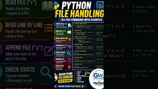 Python File Handling Complete Guide 🚀 | Create, Read, Write, Append, Rename & Delete Files #Python