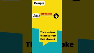 Celebrity Why index start from 0 in Array  #coding  #amazingfacts  #techshorts  #shortvideo #computerscience Net Worth
