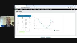 bondITs Scenario Analysis