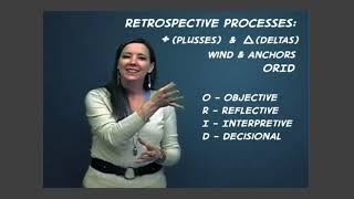 Iteration Retrospective
