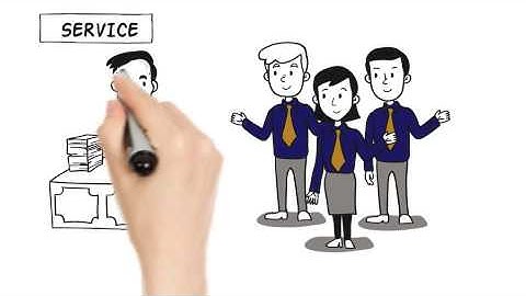 Scribe Videos -  Compliance Software Solution