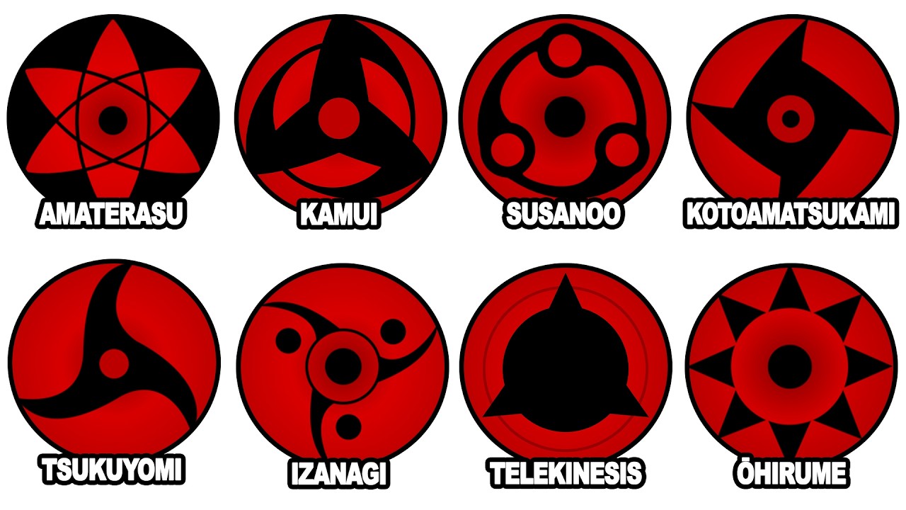 Самые мощные техники Мангекё Шарингана (Наруто и Боруто) объяснены за 36 минут.