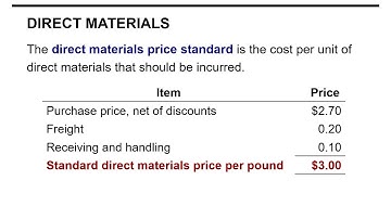 Standard Costs