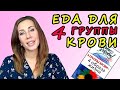 4 группа крови -ПРАВИЛЬНОЕ ПИТАНИЕ . КАК ЕСТЬ И ХУДЕТЬ. Питание для 4 группы крови