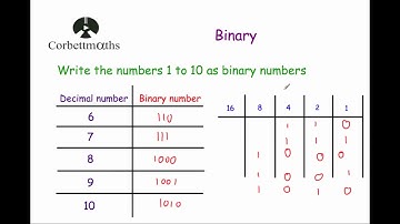Binary - Corbettmaths