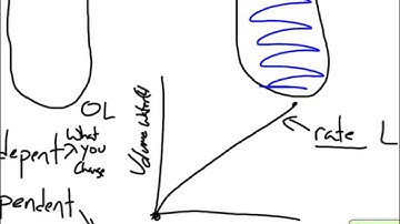 1 1 Linear Relations in Tables and Graphs
