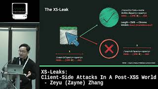 XS Leaks  Client Side Attacks In A Post XSS World   Zeyu Zayne Zhang