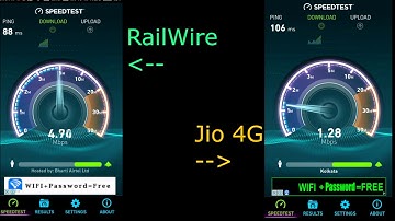 Google RailWire WiFi is Fast !!!