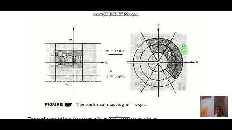 Mapping of Elementary Functions by RPSOMANI