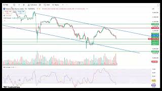 TASI (TADAWUL) Technical Analysis 22 July 2025