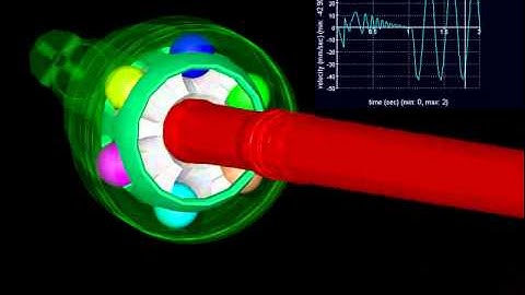 DAFUL Simulation : Rigid Body Contact Analysis of CV Joint