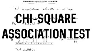 Chi-Square Test of Association