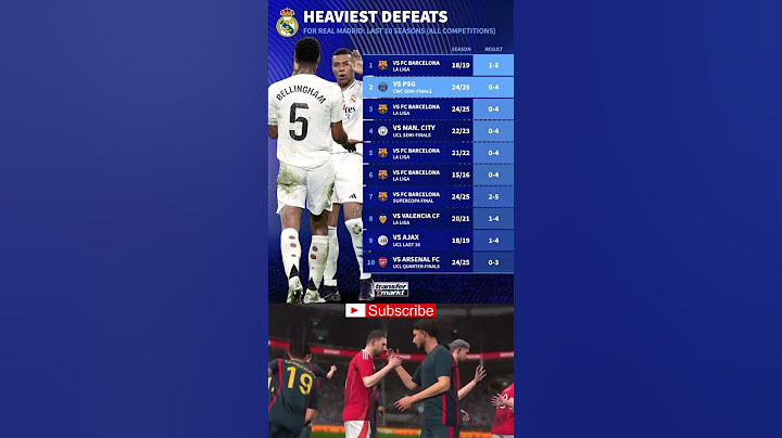Real Madrid Heaviest Defeats Ever #shorts #football #fyp #trending #viralvideo #realmadrid