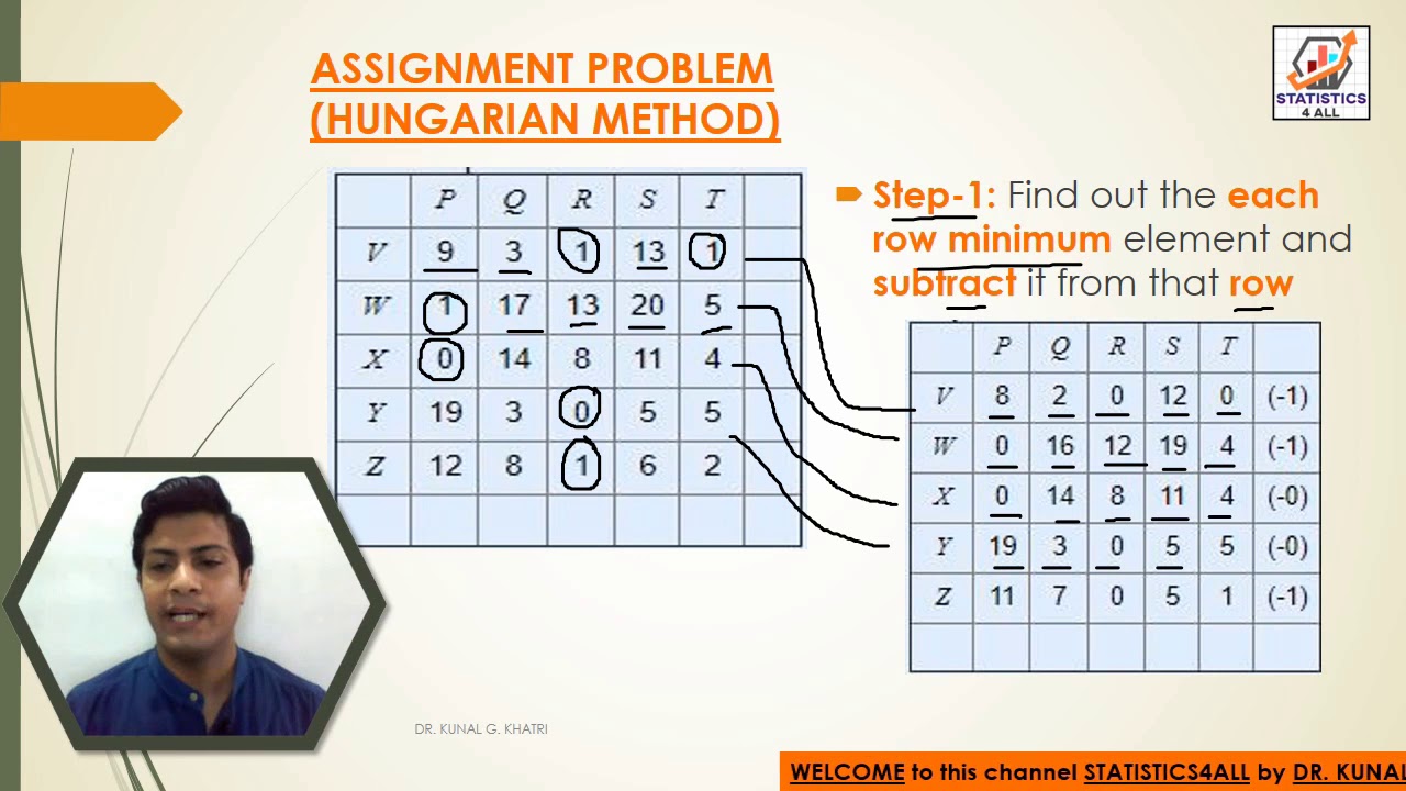 assignment problem maximum