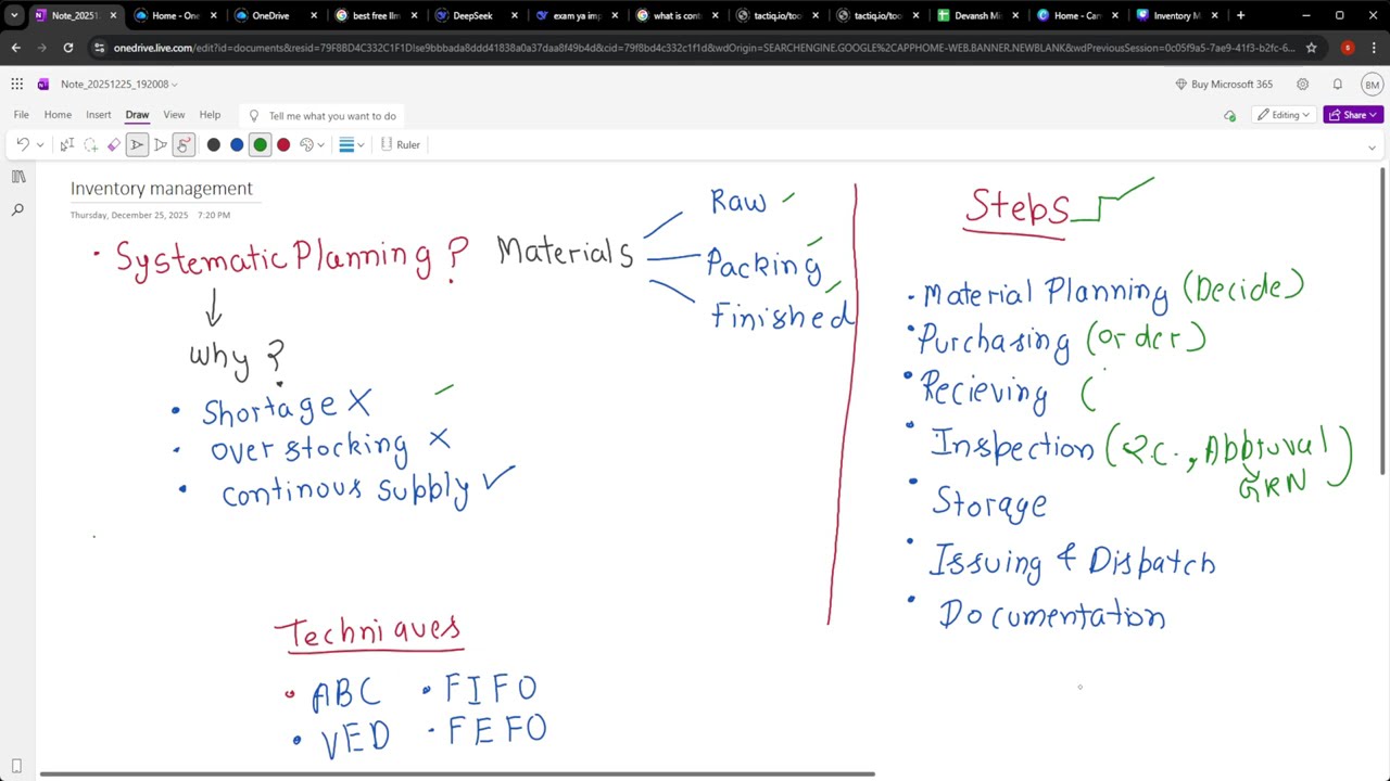 Inventory Management important topic modern pharmaceutics m pharmacy sem 1