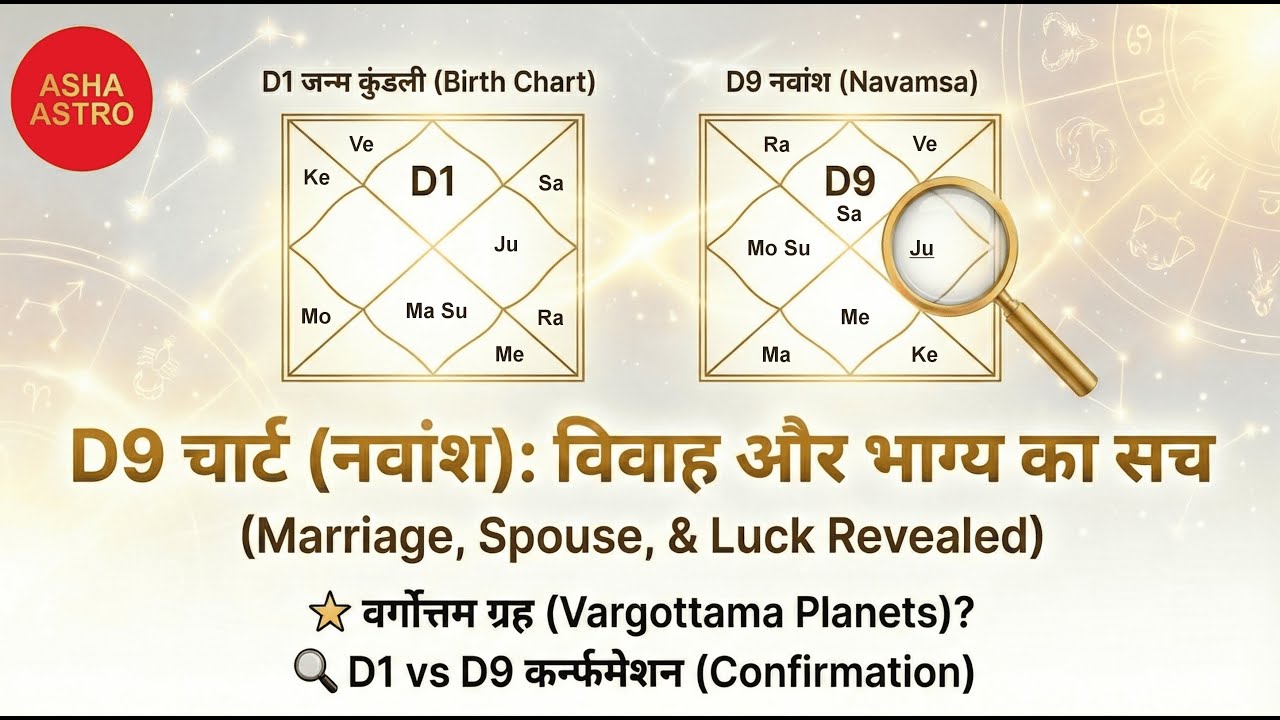 D1 vs D9 Chart: Kaise Banayein Navamsha Kundli? | Step-by-Step Guide ...