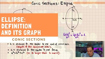 CONIC SECTIONS: Ellipse - Definition and Its Graph