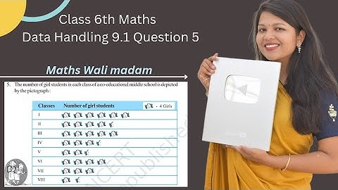 Class 6 Ncert CBSE Chapter 9 Exercise 9.1 Question 5 | Exercise 9.1 Class 6