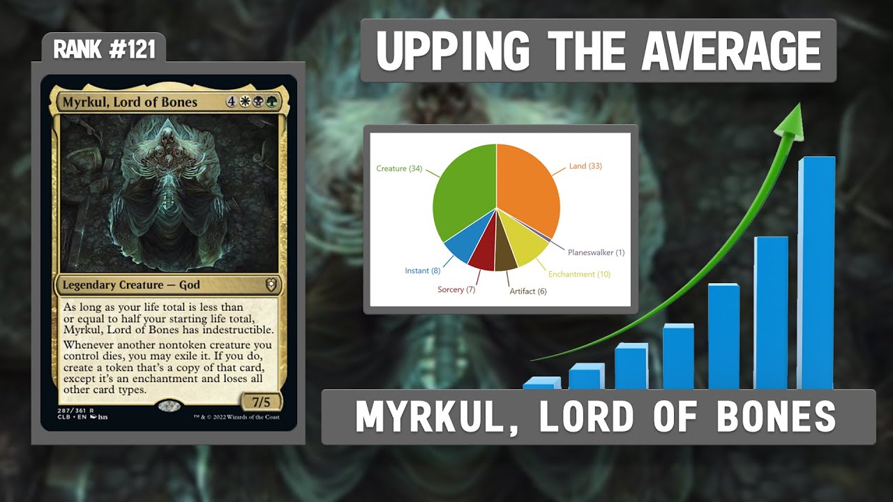 Myrkul, Lord of Bones | Upping the Average