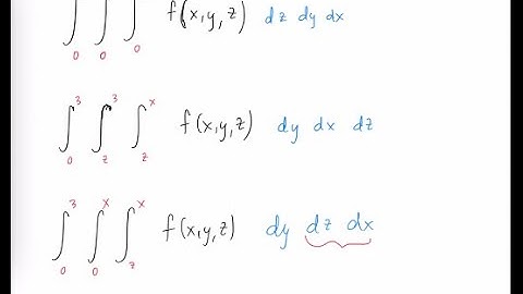 Change Order of Integration on Triple Integral - 5 other ways
