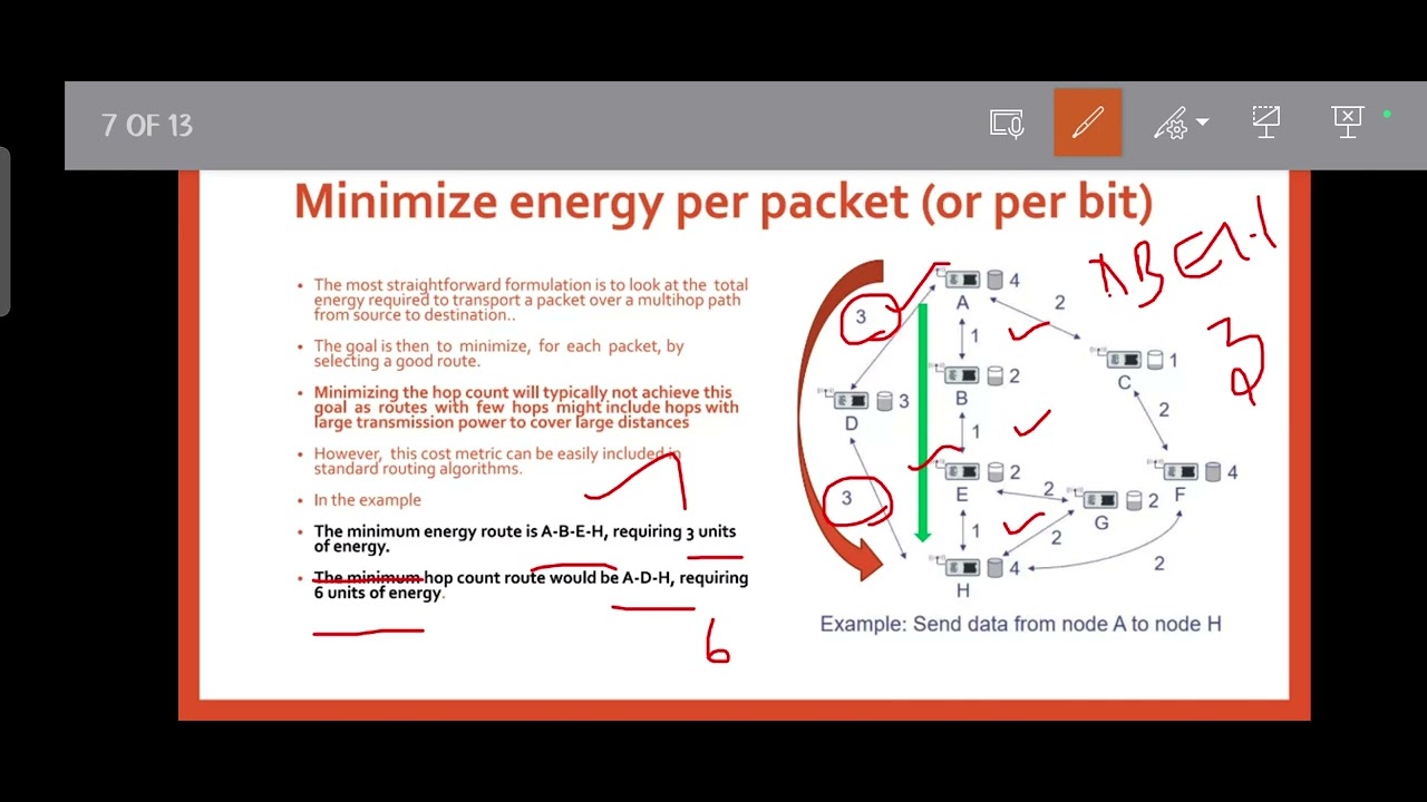 Energy Efficient Routing Protocols in WSN by Ms.S.Shanmugapriya - YouTube