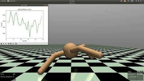 Test PPO on Ant-v2 Gym Environment