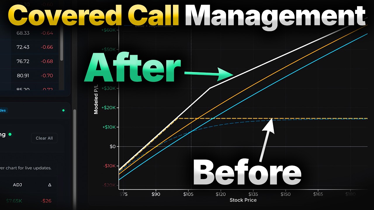 How to Manage Covered Calls Like a Pro (4 Ways) How to Manage Covered Calls Like a Pro (4 Ways)