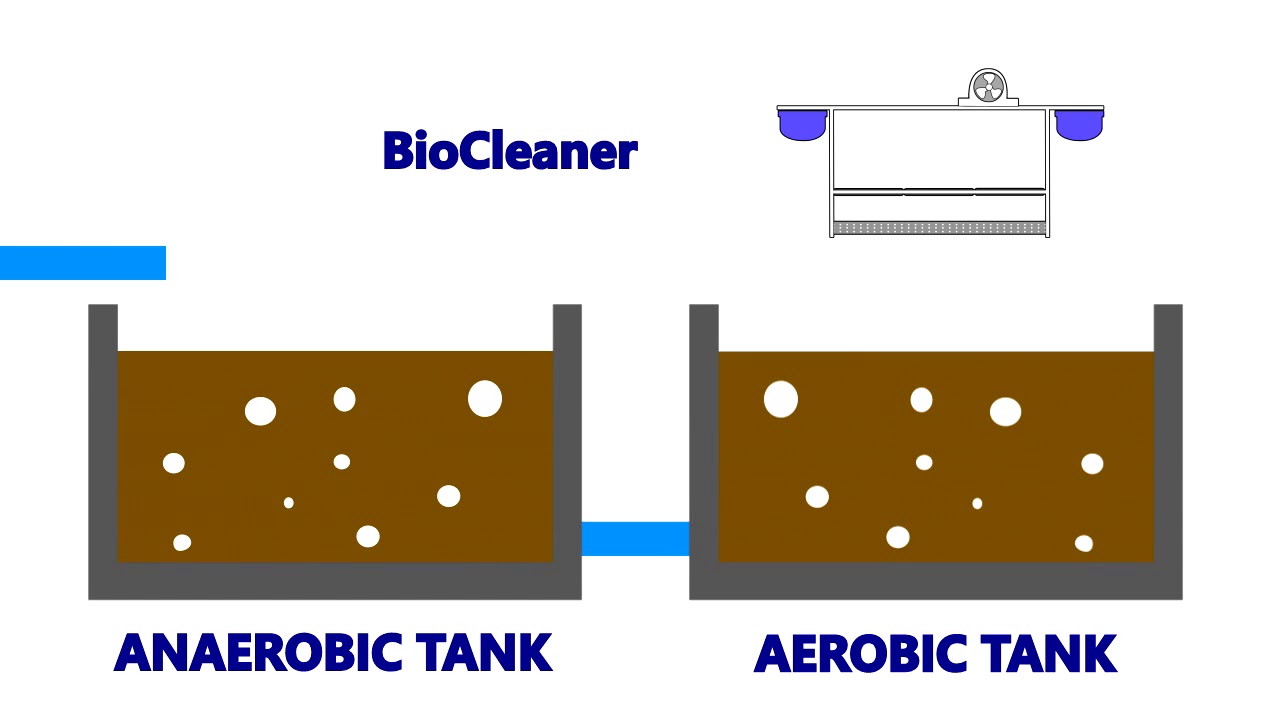 BIOCLEANER: Water District - YouTube