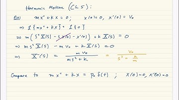 Dirac Delta function and impulses