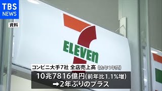 ２１年コンビニ売上高１．１％増 巣ごもり需要で食品好調
