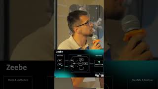 Zeebe in Camunda 8: More Than a Diagram #camunda #camunda8 #fintech #businessautomation #shorts