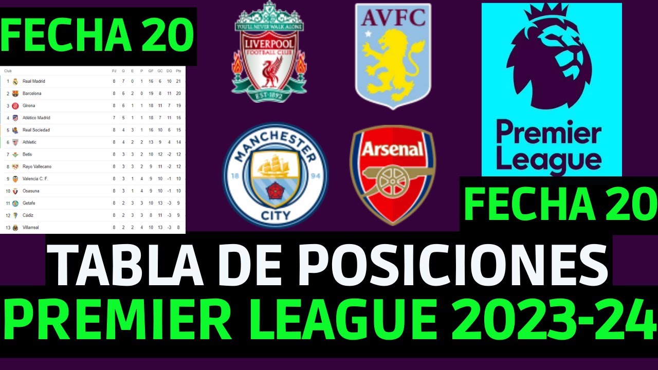 TABLA DE POSICIONES DE LA PREMIER LEAGUE RESULTADOS Y TABLA PREMIER