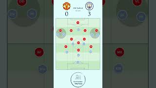 Manchester Derby Tactics #mancity #pepguardiola