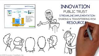 California Public Private Partnerships & Performance Based Infrastructure for Stormwater