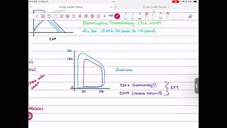 Computational Cardiology 05: Conditions Affecting the CV System