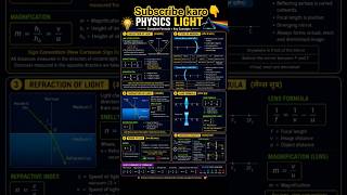 🎯 "Board Exam ke liye Best 🔥 | Light Chapter Full Formula Revision"