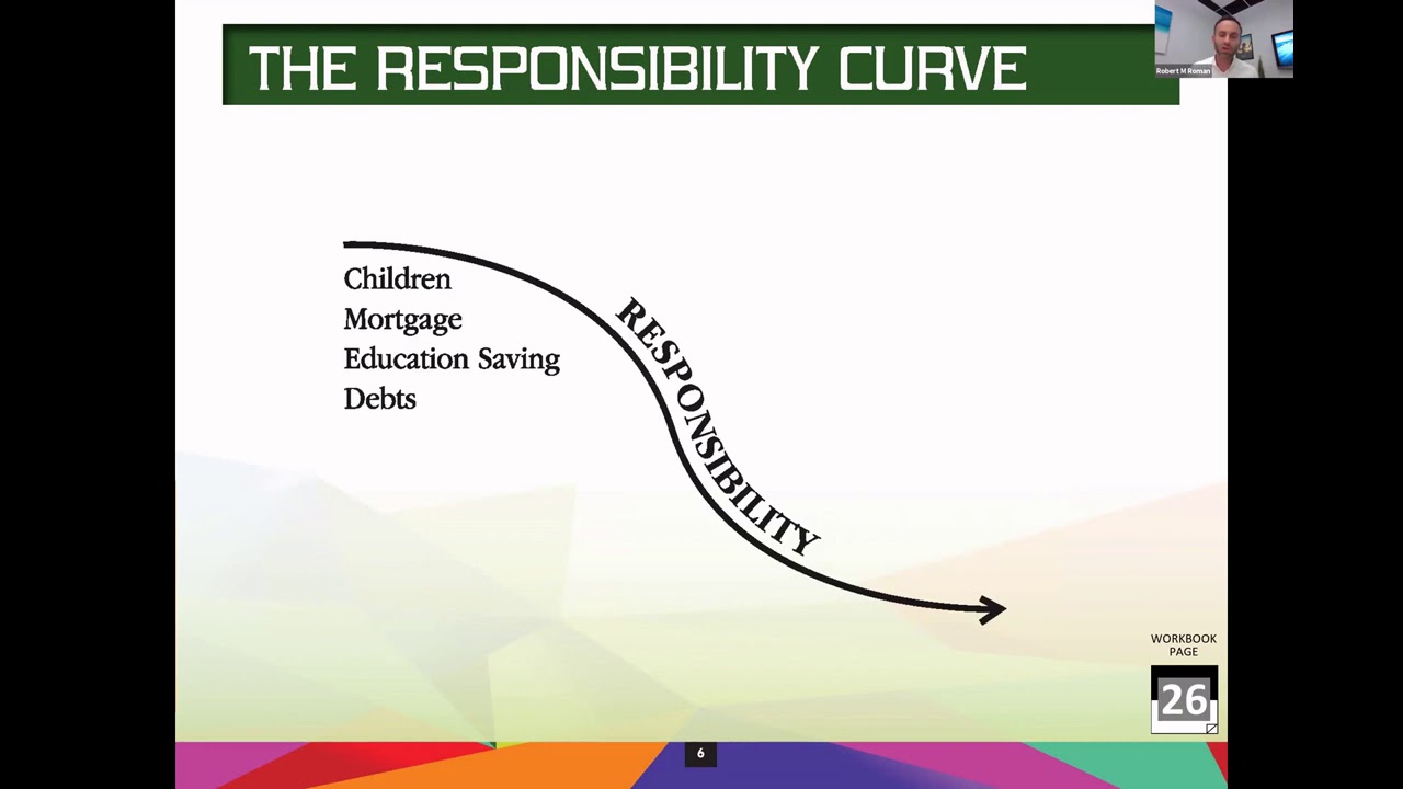 Workshop#2 - Financial Foundation and Proper Protection