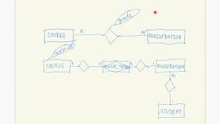 Database Design Process Part 4: Logical Data Model Design Practice