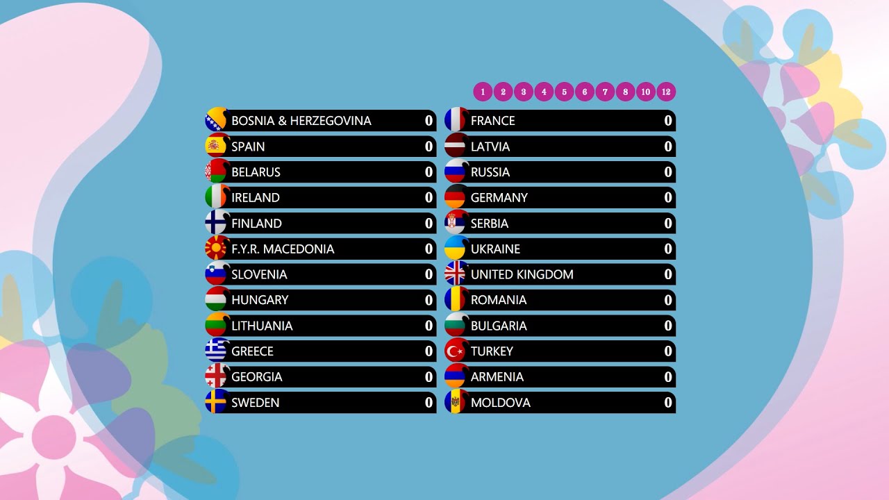 Eurovision Song Contest 2007 : Only Finalists Voting