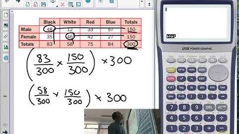 Chi-Squared Test: Expected Frequencies