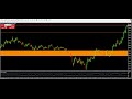 Live gold scalp trading 30 pips