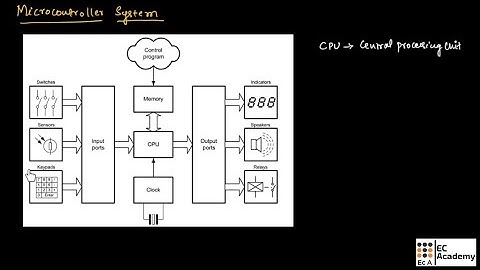 MICROCONTROLLER system in basic electronics and communication engineering || EC Academy