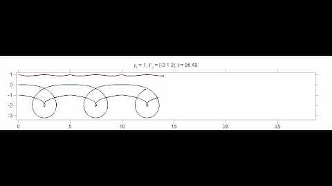 Three point vortices in an unbounded ideal fluid