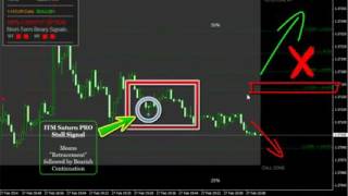 Nadex Order Cancelled No Touch Trading At Binary International. Beware!