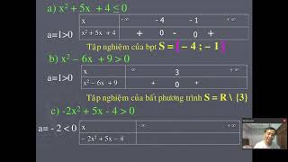 Bất phương trình bậc 2