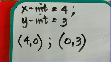 Describes the Graph of a Linear Equation in Terms of its Intercepts and Slope - Lesson No. 15