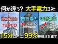 電力業界で一括りにするな!電力業界(東京電力・関西電力・中部電力)を徹底解説!業界研究・志望動機対策これ1本!