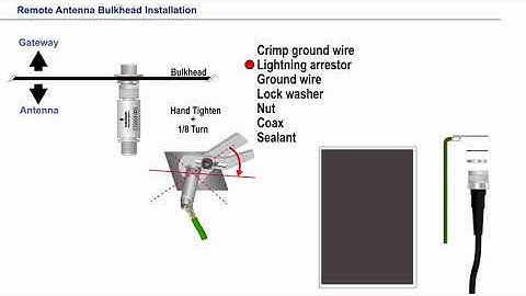 How to Install WirelessHART® Antenna Coax to a Bulkhead Connector