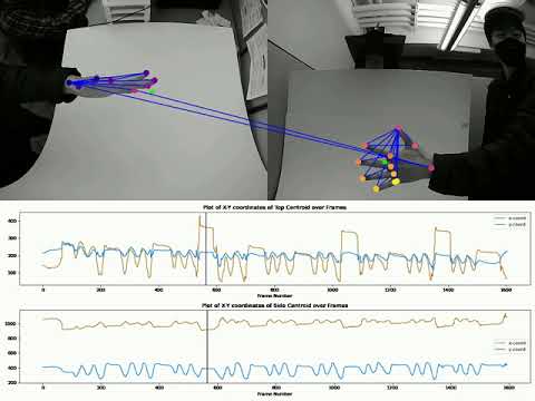 right vid centroid tracking